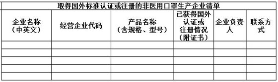 口罩等防疫用品出口白名單企業(yè)怎么申請(qǐng)？商務(wù)部已開(kāi)啟了加入白名單渠道了！