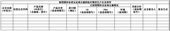 口罩等防疫用品出口白名單企業(yè)怎么申請(qǐng)？商務(wù)部已開(kāi)啟了加入白名單渠道了！
