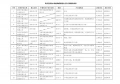海關(guān)公布醫(yī)療物資出口不合格名單，僅剩8家