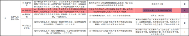 防護(hù)服出口需要什么資質(zhì)及最新要求?看這篇！