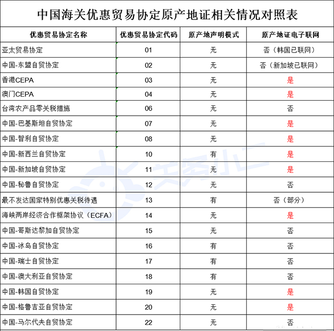 防護(hù)服出口需要什么資質(zhì)及最新要求?看這篇！