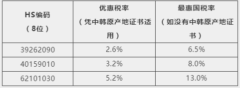 防護(hù)服出口需要什么資質(zhì)及最新要求?看這篇！