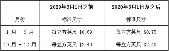 2020年亞馬遜fba配送費(fèi)標(biāo)準(zhǔn)!最新!
