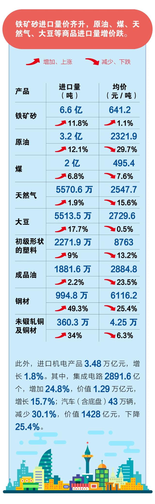 2020年進(jìn)出口貿(mào)易數(shù)據(jù)！超詳細(xì)！