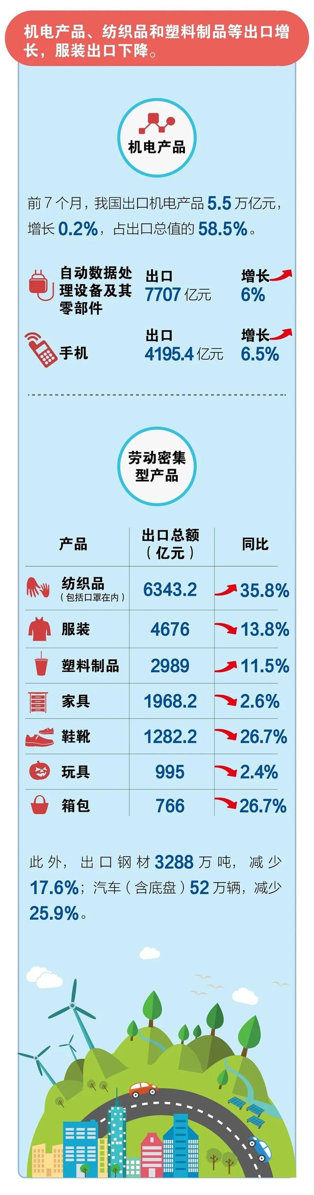 2020年進(jìn)出口貿(mào)易數(shù)據(jù)！超詳細(xì)！