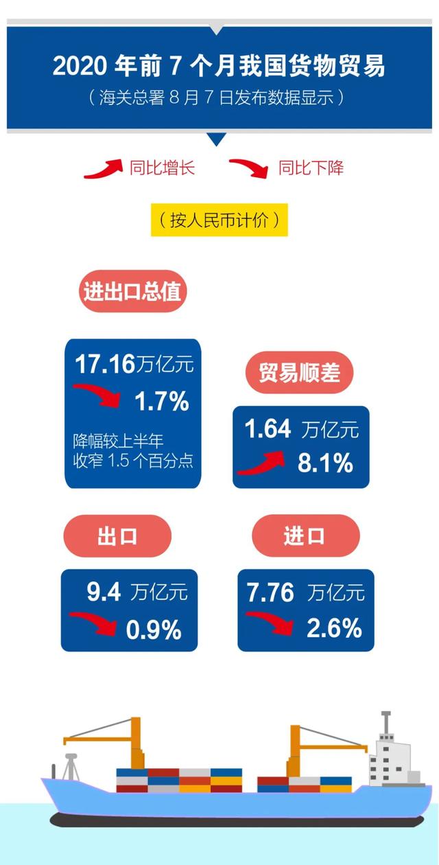 2020年進(jìn)出口貿(mào)易數(shù)據(jù)！超詳細(xì)！