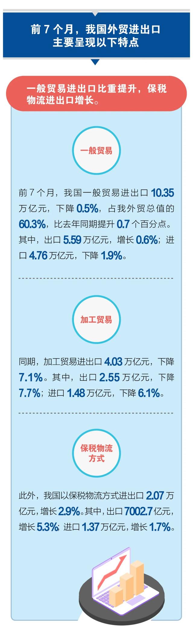 2020年進(jìn)出口貿(mào)易數(shù)據(jù)！超詳細(xì)！
