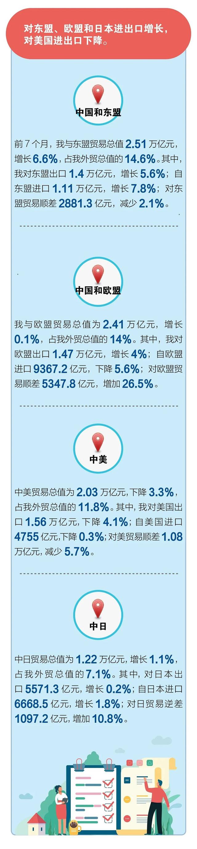 2020年進(jìn)出口貿(mào)易數(shù)據(jù)！超詳細(xì)！