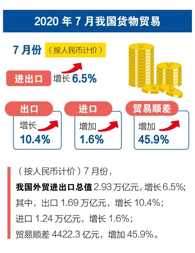 2020年進(jìn)出口貿(mào)易數(shù)據(jù)！超詳細(xì)！