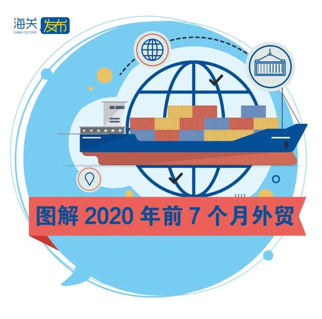2020年進(jìn)出口貿(mào)易數(shù)據(jù)！超詳細(xì)！