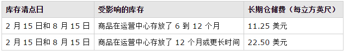 亞馬遜fba物流費(fèi)用怎么計算的?費(fèi)用多少?