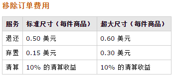 亞馬遜fba物流費(fèi)用怎么計算的?費(fèi)用多少?