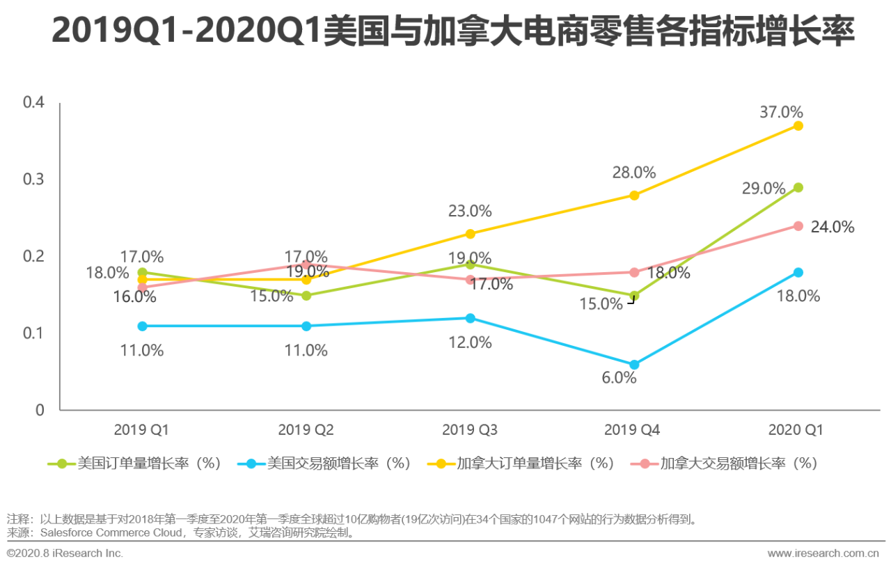 跨境電商 | 突圍“后疫情”:中國(guó)出口跨境電商轉(zhuǎn)向“新常態(tài)”