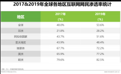 跨境電商 | 突圍“后疫情”：中國(guó)