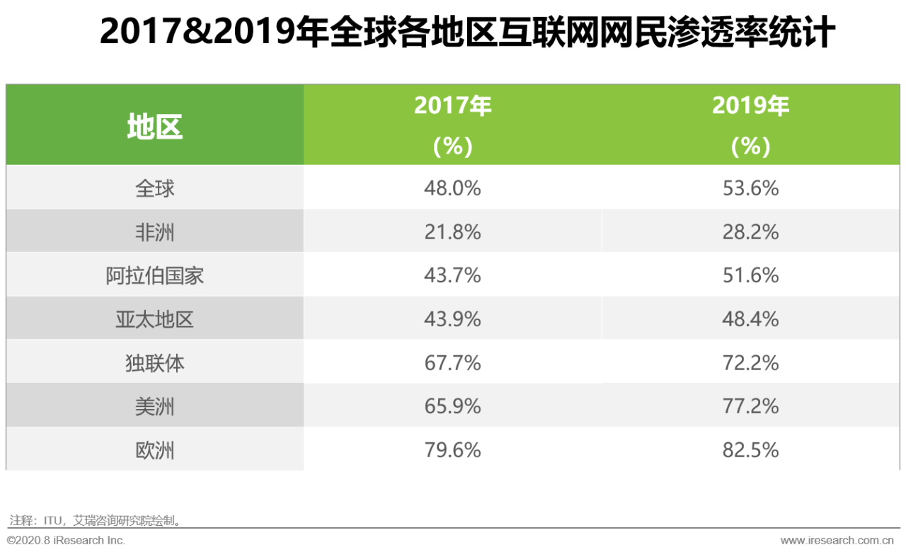 跨境電商 | 突圍“后疫情”:中國(guó)出口跨境電商轉(zhuǎn)向“新常態(tài)”