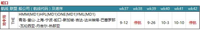 臨近10月，運(yùn)價(jià)暴漲30%！缺艙、缺車、缺箱...