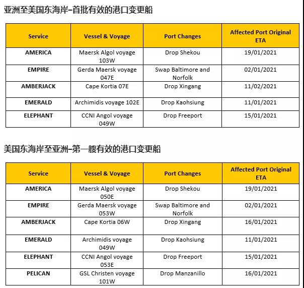 2021年春節(jié)船公司停航比以往都少，但跳港將大面積發(fā)生！