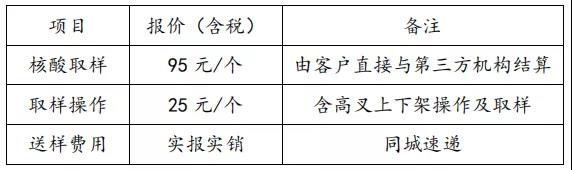 海運冷鏈進口要不要核酸檢測？怎