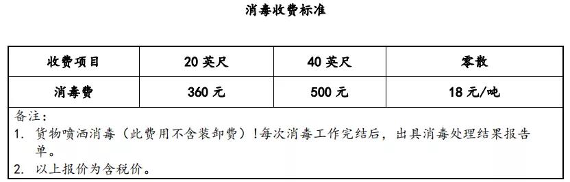海運冷鏈進口要不要核酸檢測？怎么檢？多少錢？要多久？