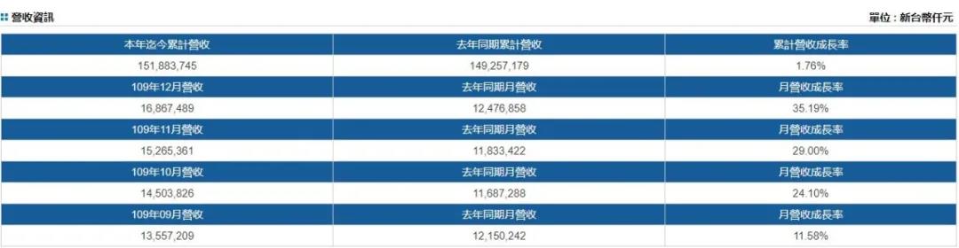 船公司賺翻了！季度利潤翻了5倍，單月盈利超十年總和！