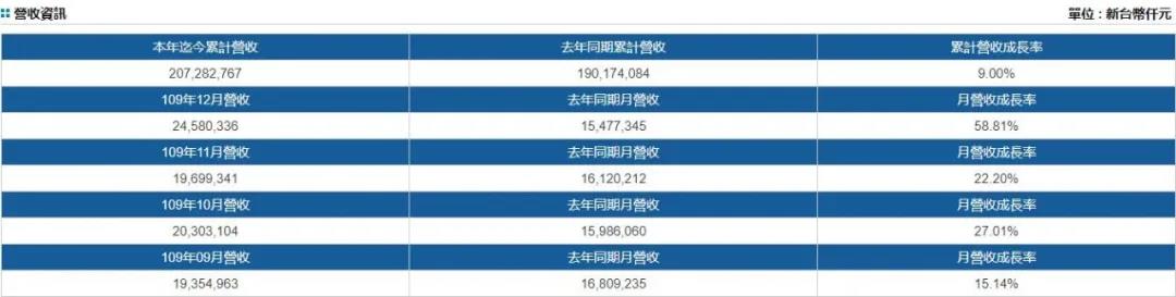 船公司賺翻了！季度利潤翻了5倍，單月盈利超十年總和！