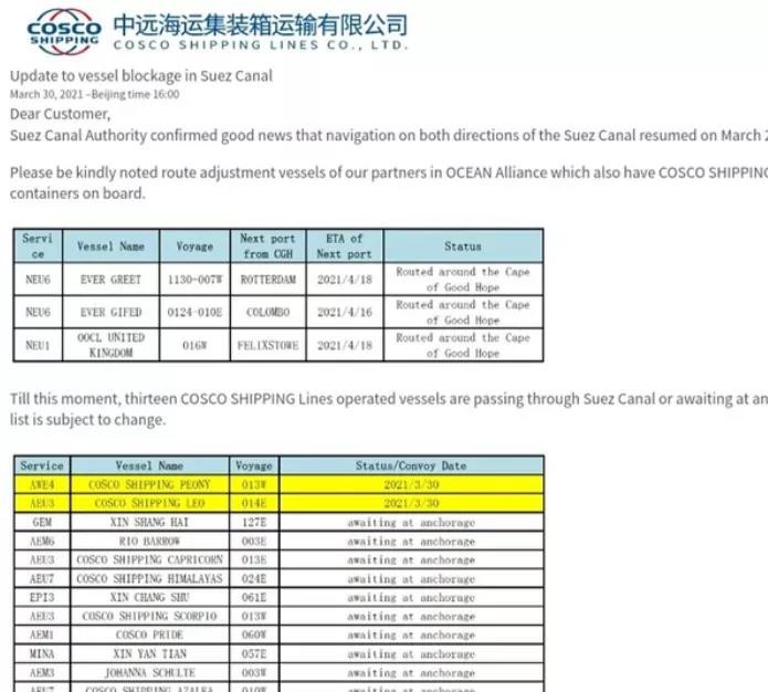 海外港口擁堵加劇，各大船公司發(fā)布緊急通知！