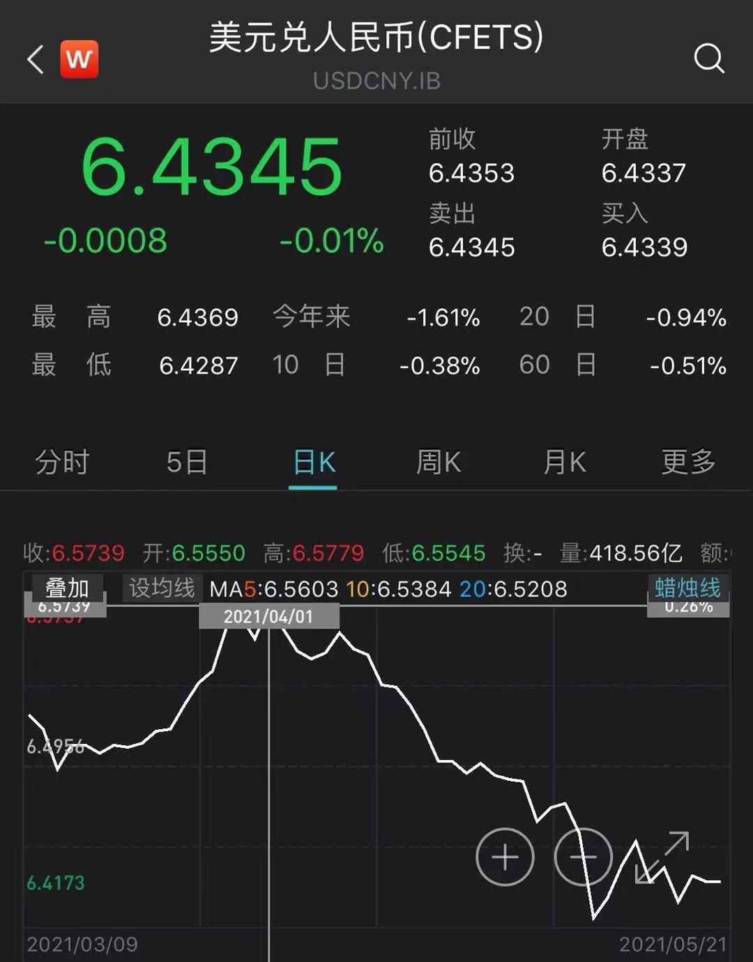 央行周末緊急回應匯率，金融委也