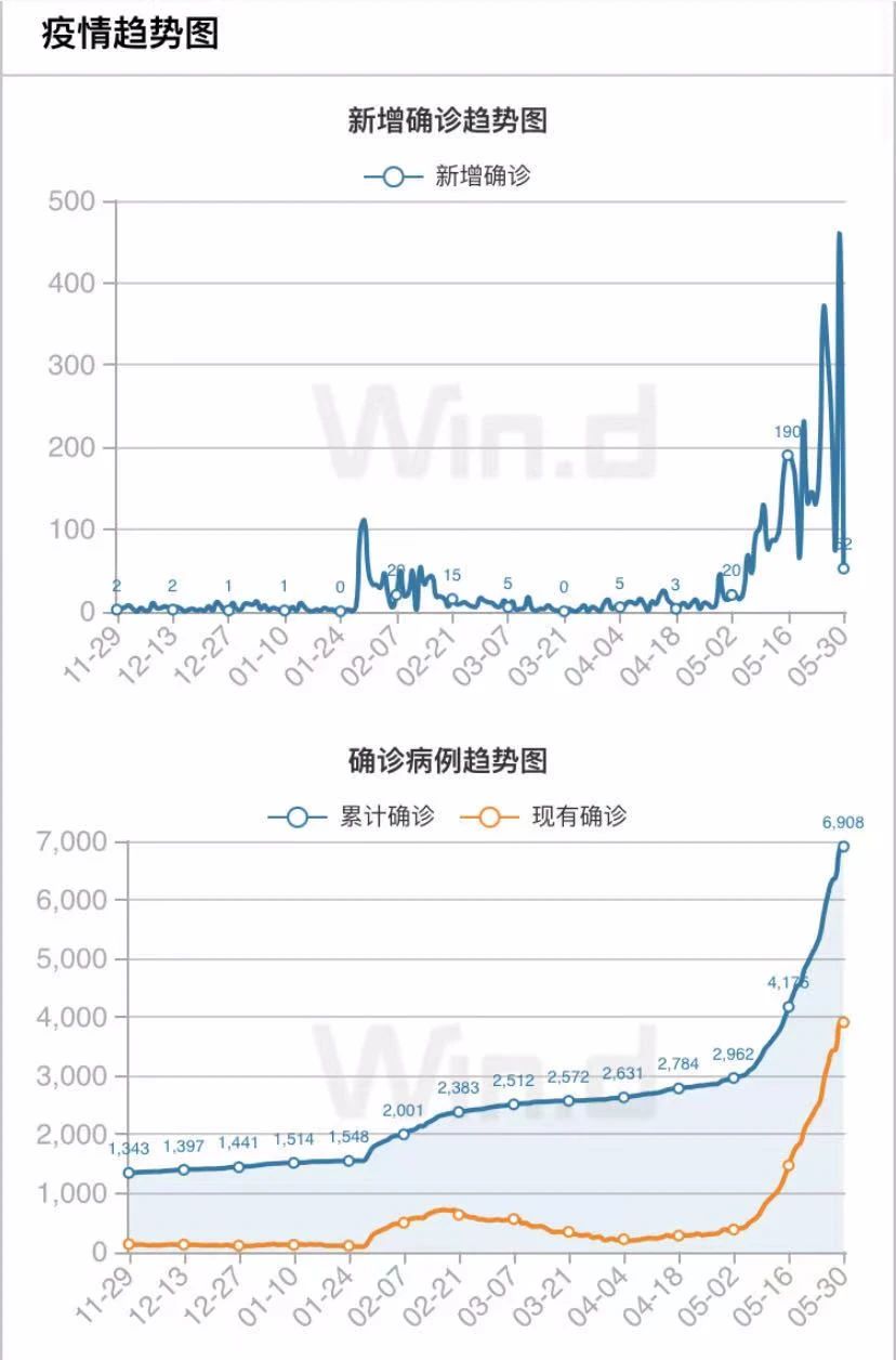 越南發(fā)現(xiàn)兩種變異毒株混合體，胡