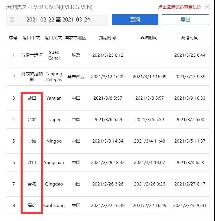 整線癱瘓！滿載中國(guó)貨物！曾掛靠