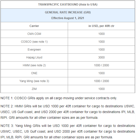 運價新高，準班率新低，船公司每運一箱凈賺1000美金