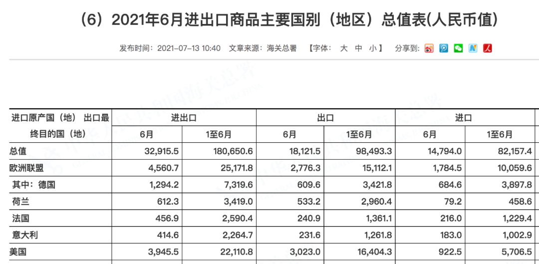 美國狂購1.64萬億元中國貨！亞洲發(fā)