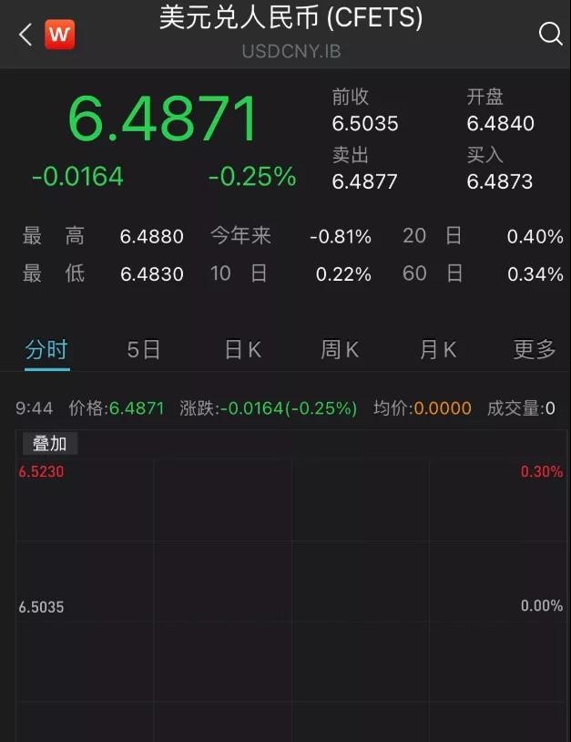 美聯(lián)儲(chǔ)暫擬“保持利率不變”，人
