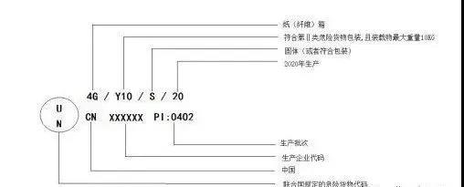 危險(xiǎn)化學(xué)品類防疫物資出口的常見問(wèn)題