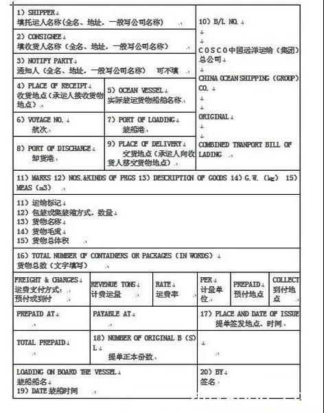 海運(yùn)提單這15項(xiàng)怎么填？