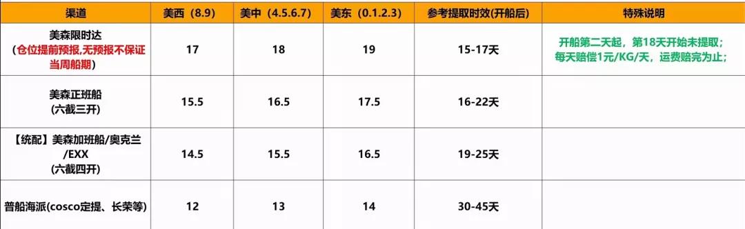 美森降價時間結(jié)束！價格已上漲至17左右