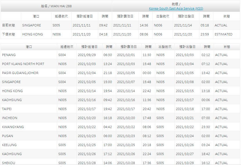萬海一集裝箱船與散貨船相撞，受