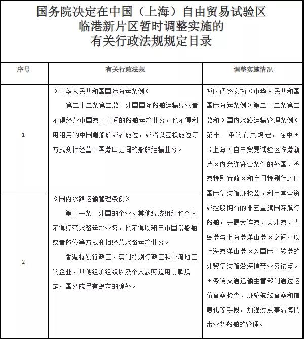 國(guó)務(wù)院：同意外籍船公司在大連港