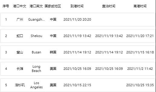船期延誤！MSK船現(xiàn)疑似Covid-19病例