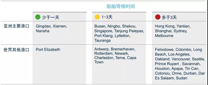 亞太區(qū)海運(yùn)、空運(yùn)、陸運(yùn)最新動(dòng)態(tài)