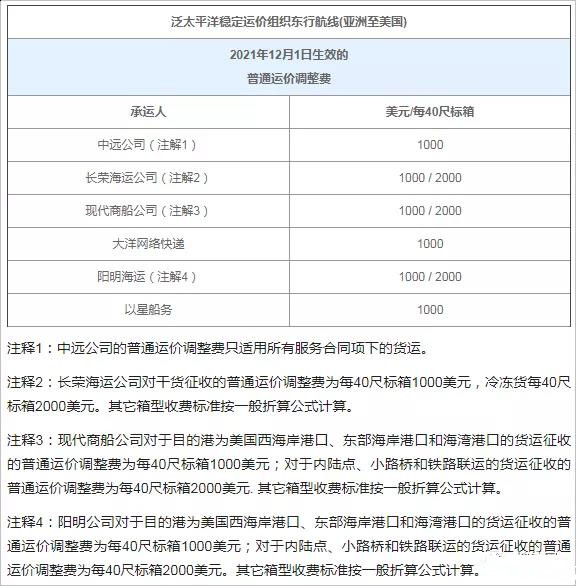 年底外貿(mào)新規(guī)密集出臺！12月這些重
