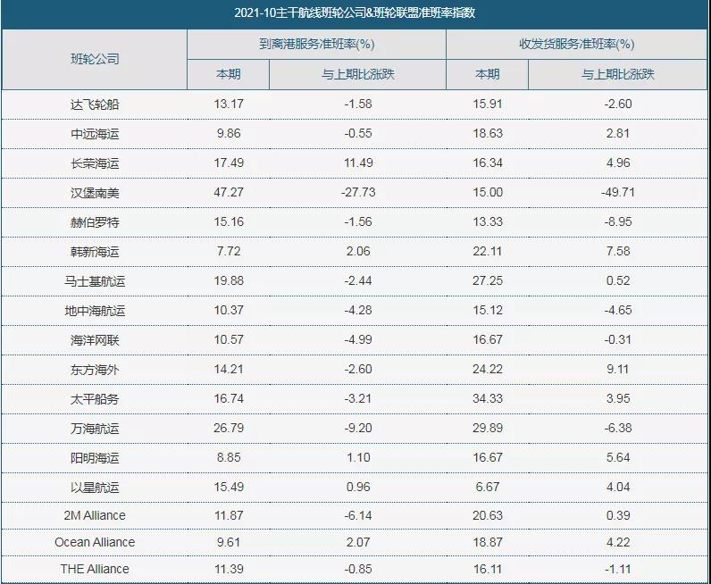 猜猜船期哪家強(qiáng)？沒(méi)有最強(qiáng)只有......