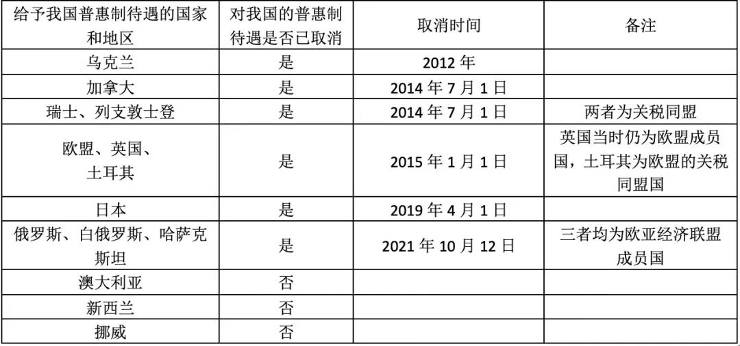 32國取消對華普惠制待遇是怎么回事？對我國出口有何影響？企業(yè)如何應(yīng)對？