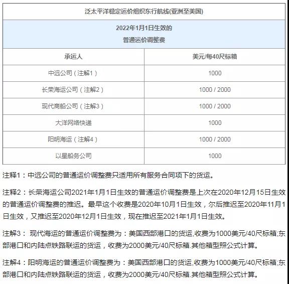 歐線運價創(chuàng)紀錄，美線還要堵半年！年前出貨，難、難、難！