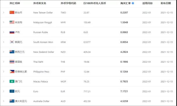 2022年1月起，這些外貿(mào)新規(guī)開(kāi)始實(shí)施！