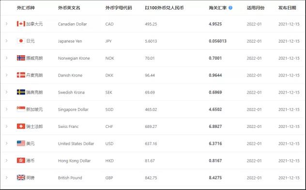 2022年1月起，這些外貿(mào)新規(guī)開(kāi)始實(shí)施！