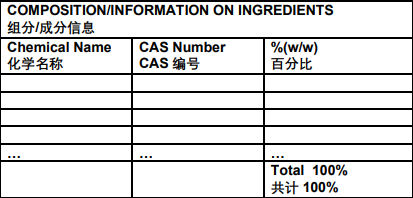 注意！出口、進口、轉(zhuǎn)運及過境危貨MSDS新要求！