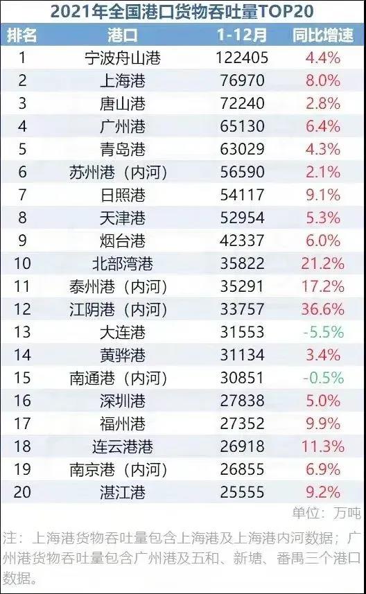 【數(shù)據(jù)盤點】貨運量、快遞、港口吞吐量、社會物流總額