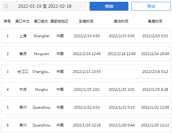 事故！中國貨輪發(fā)生嚴(yán)重傾覆！