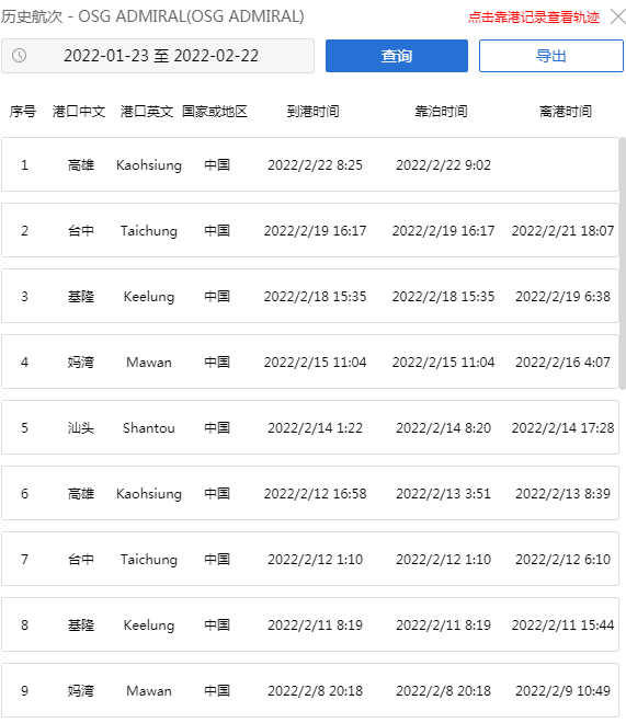 兩船相撞！涉及我國多港口，貨物情況未明