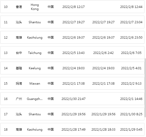 兩船相撞！涉及我國多港口，貨物情況未明